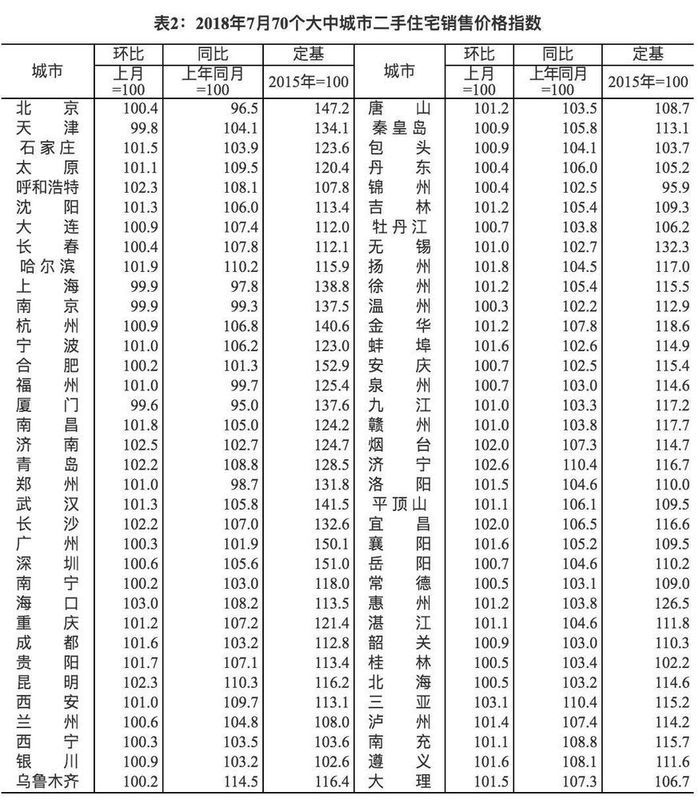 房价暴跌的谣言为什么会流行?为啥那么多人愿意相信?