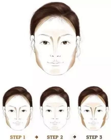 脸大除了借助医美（瘦脸针）之外，修容是最“踏实”的有效方式