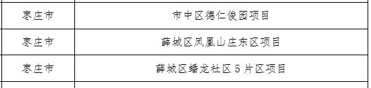  「小区」省里公布！枣庄这些老旧小区将重点改造！