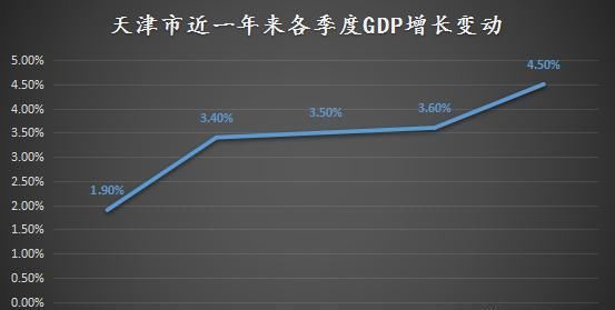 上海北京重庆天津gdp总和_31省前三季度GDP出炉 总和超全国总量5万亿元(3)