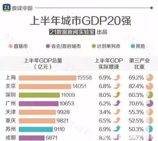 在城市发展方面，武汉与南京相比怎么样