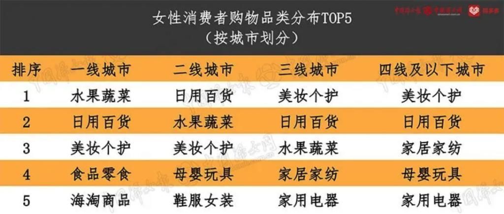 画像■2020年新女性画像家庭决策者、追求性价比、喜欢与好友拼购