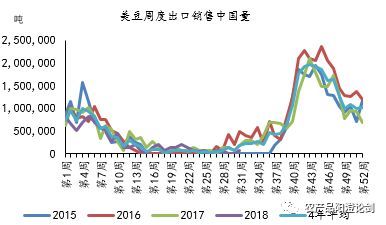 再谈中美贸易战对我国大豆市场的影响