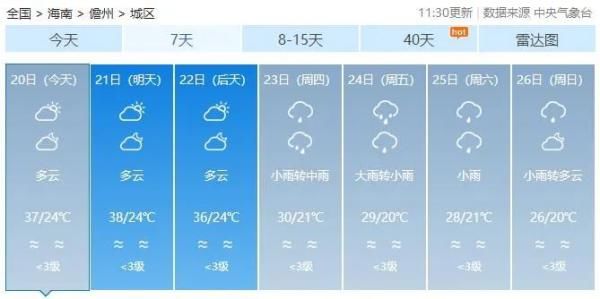  预警：海南一天两发高温四级预警！啥情况？