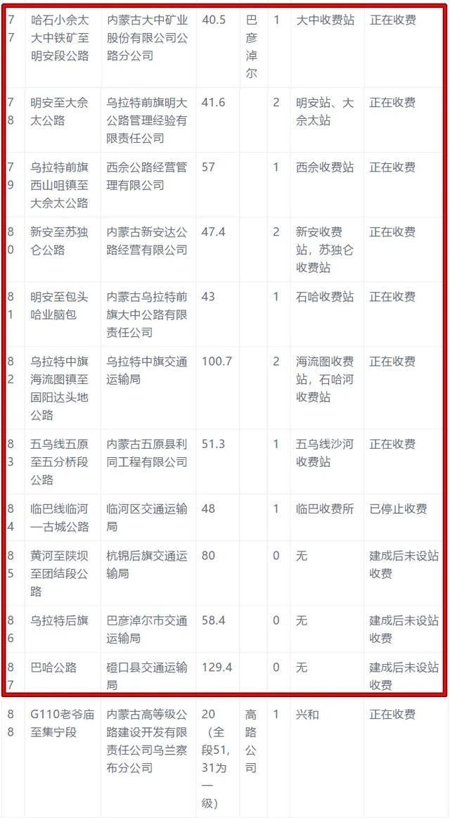  「公路」好消息！内蒙古121个收费站取消收费