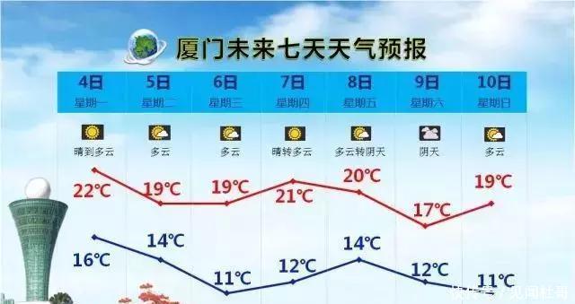 紧张吗？！冷空气今天就来，过山车式的温差你要扛住了~