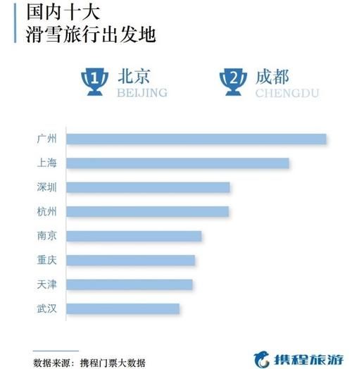 找雪地代写、飞北方挨冻…南方人为体验过冬有多拼？