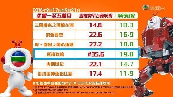  『收视』《庆余年》登TVB收视扑街！陈道明也难挽狂澜，架空历史成败笔？