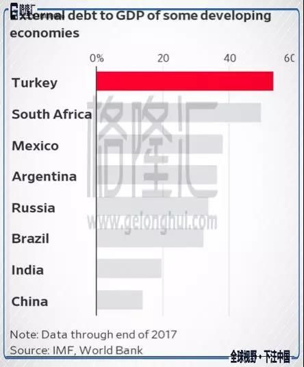 逃不掉的新兴市场危机:2018只是开始
