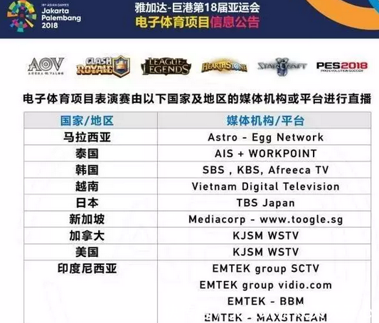 亚运会LOL今天正式开展,cctv全程转播证实是谣言!