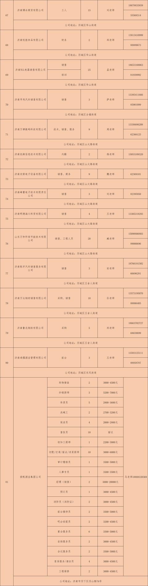 『选择』“选择济南·共赢未来”百日千万网络招聘会（第15场）