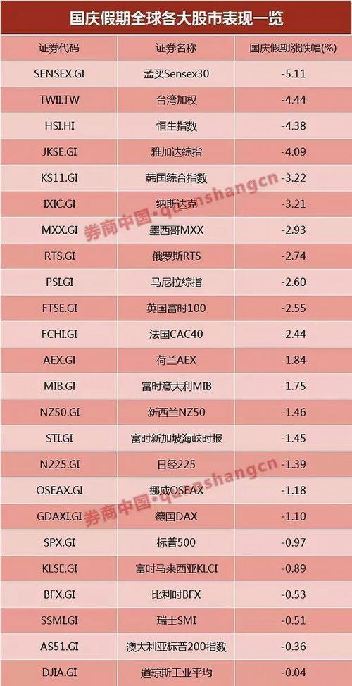 A股携三大重磅利好开盘！外围股市刚遭遇惨烈一周，能否抵挡外围