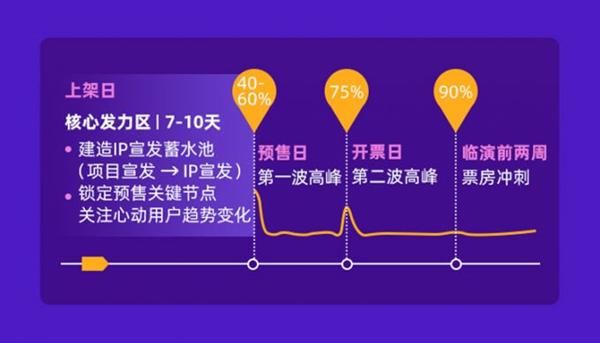  「演出行业」“灯塔”发布2019演出报告：票房迈入200亿大关，跨城观演成常态