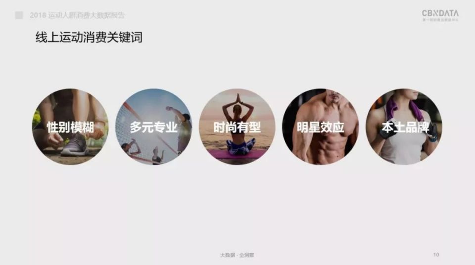 瑜伽、舞蹈斩获男士“芳心”?一文看2018国内运动消费市场趋势