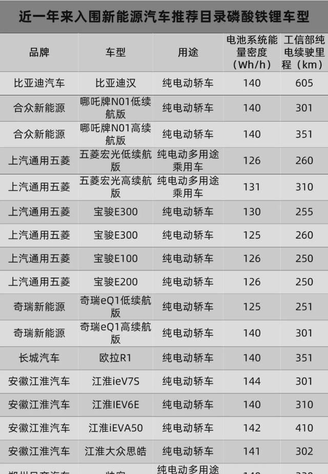  『同款』为了走量，特斯拉想换上五菱宏光同款电池