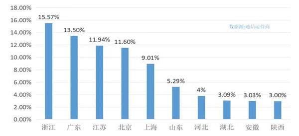 春节期间这三省的人最爱来河南玩，周口、南阳的省外游客最多