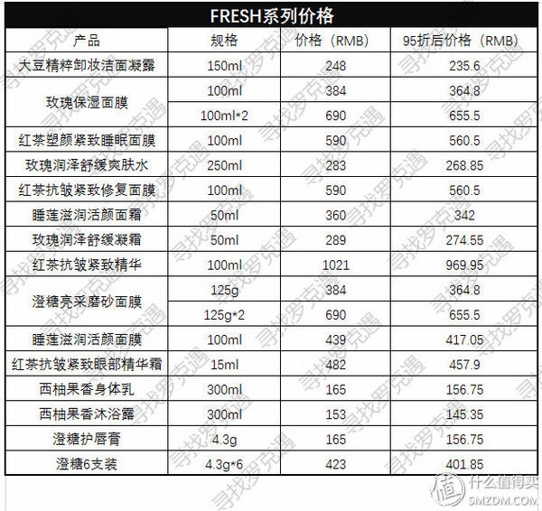 全球购物攻略 篇一:日上免税店什么值得买?超详细价格表来了