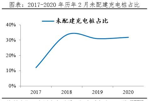  【汽车】千亿充电桩:新基建 迈向新能源汽车时代