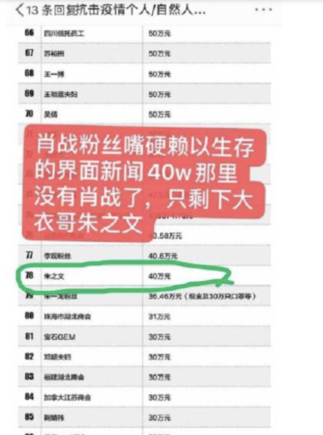 「 感谢」实力辟谣!,网曝肖战诈捐40万?武汉同济医院发博感谢捐赠物资