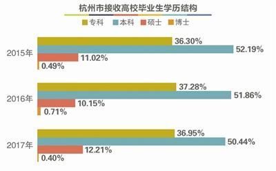 浙江全省净流入人口_浙江健康码全省通用(3)