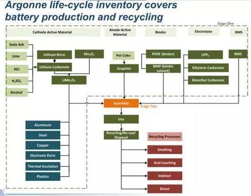 中国汽车工程学会：算上发电环节，电动汽车减排效果仍明显