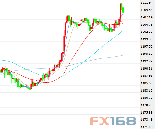 刚刚!有关NAFTA传来两大重磅消息 金融市场波澜起伏