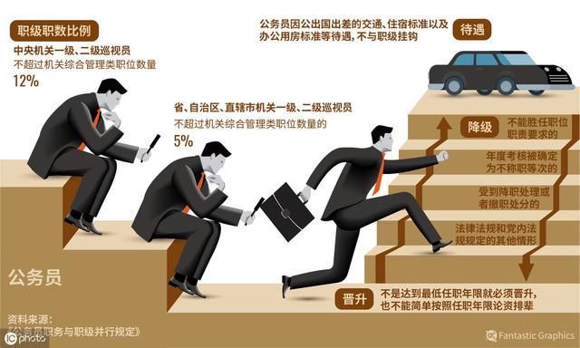  基层■基层公务员想调动该怎么办？