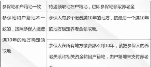  「待遇」员工问的最多的10个社保问题，答案都在这里