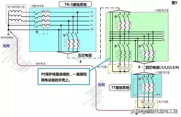 很多人对零线的认识是错误的，究竟零线、地线的原理是什么？