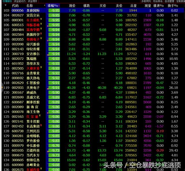 白骨跌停（百股跌停）埋在春天里！