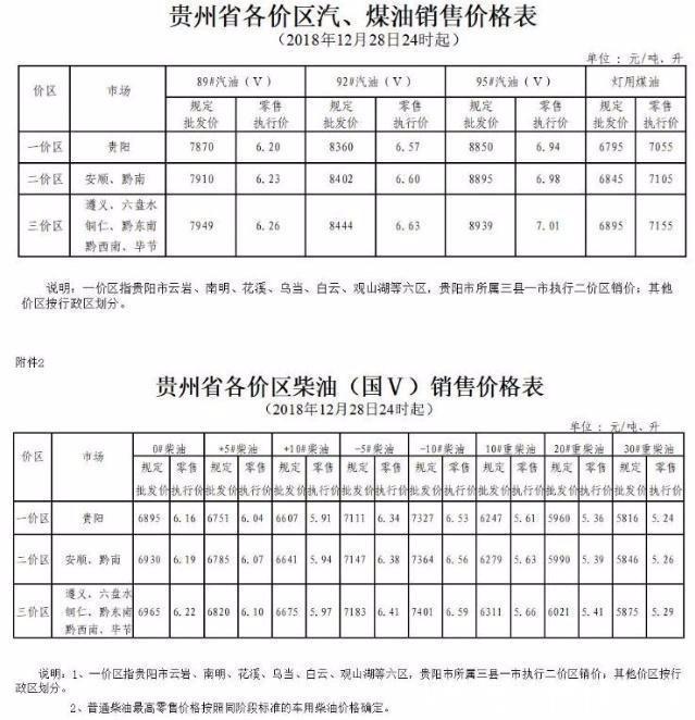 今日油价：昨日凌晨加油站油价下调以落实，30日92号汽油最新油价