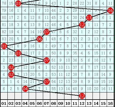 李员外双色球2018052期分析:20以上再出4枚红