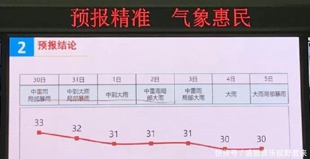  [未来]台风三连击！第13号台风“玲玲”生成，广州未来几天都是