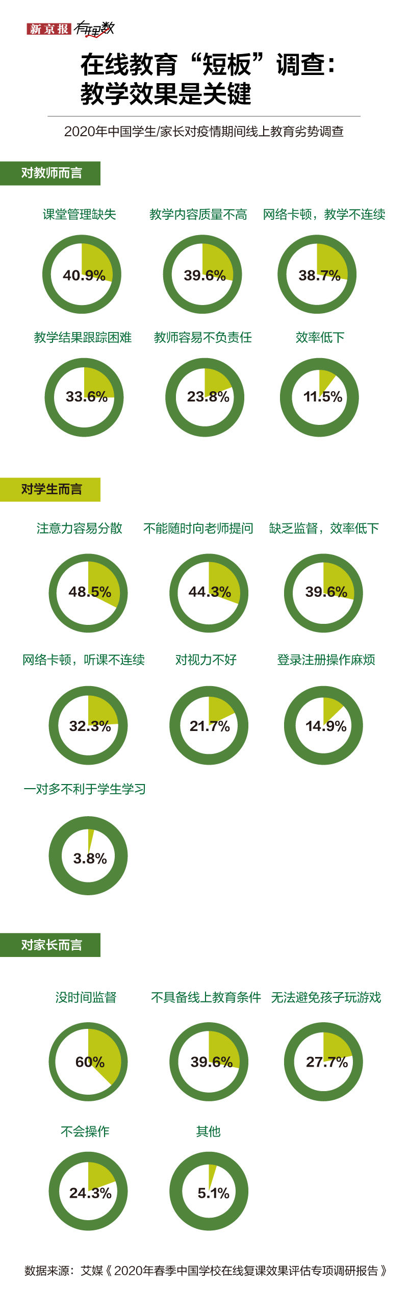  『停课不停学』3亿师生“云开学”，疫情过后在线教育能在学校扎根吗？