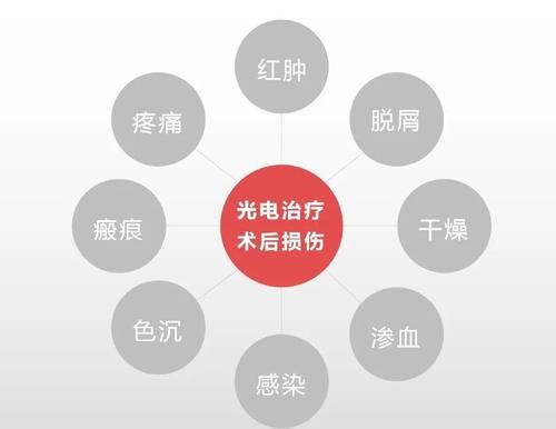  『光电』皮肤管理 | 光电治疗后，科学护肤方式