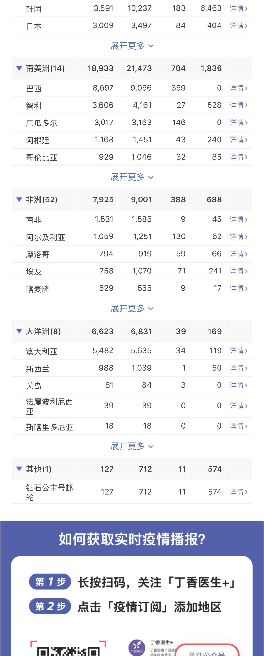 #最新#新型冠状病毒肺炎疫情每日播报 | 2020.04.05