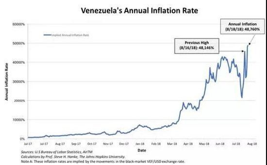 货币贬值96% 这个全球“最痛苦”国家的帽子是摘不掉了