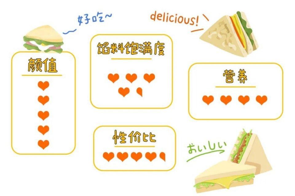  没想到：3月便利店三明治排名大洗牌，没想到黑马又是它！？