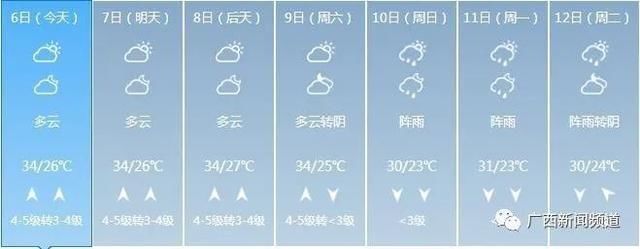  「冷空气」广西未来3天高温持续，冷空气还来吗？