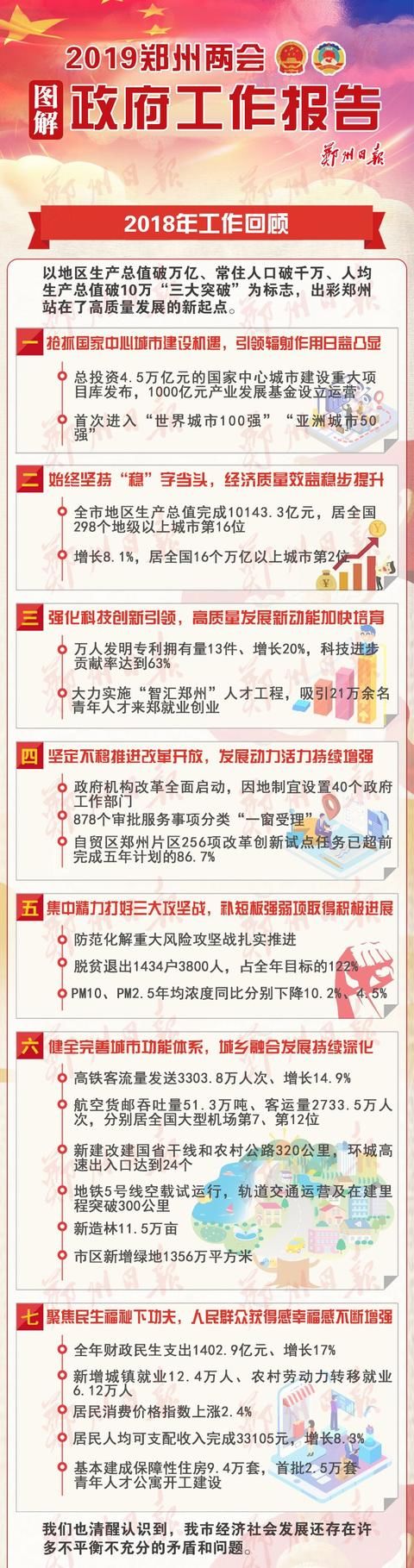 骄傲！郑州首次进入“世界城市100强”、“亚洲城市50强”