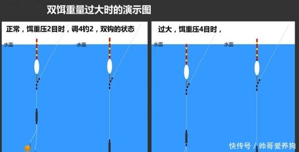  「鱼眼」4月发文：调漂技巧：同样是调四钓二，为何灵敏度完全不同？