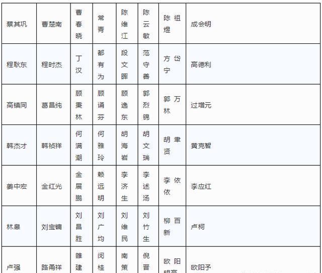 1662位两院院士名单汇总！