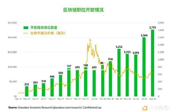 你现在的工资是多少？中美区块链人才薪资对比，竟然差这么大！