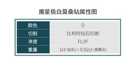  #比利时#你真的了解进口莫桑钻吗？新型比利时魔星钻