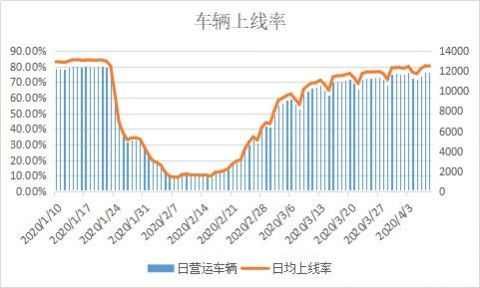  「调整」速看！西安多条公交线路调整，出租汽车承包费、服务费减免！