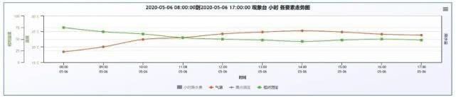  北京：北京最新天气预报：今夜起迎小雨，明日最高气温20℃