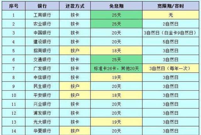 速看!2018年各大银行信用卡提额标准曝光!