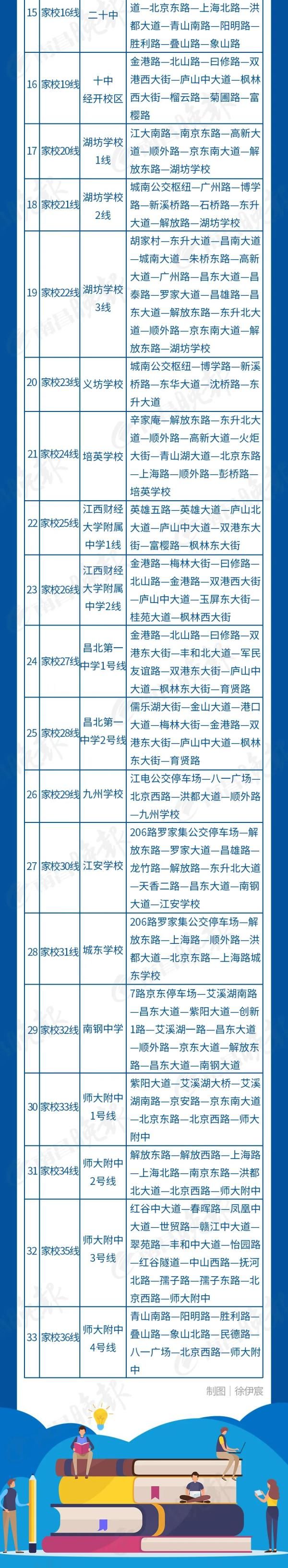  家校专线■事关开学！南昌刚刚宣布