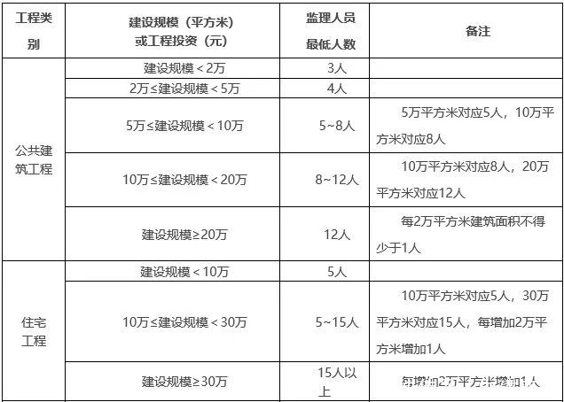 继上海、北京、重庆,广州:专科及以下学历不得