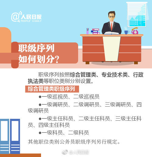 公务员职务与职级并行规定6月1日起施行 九图读懂